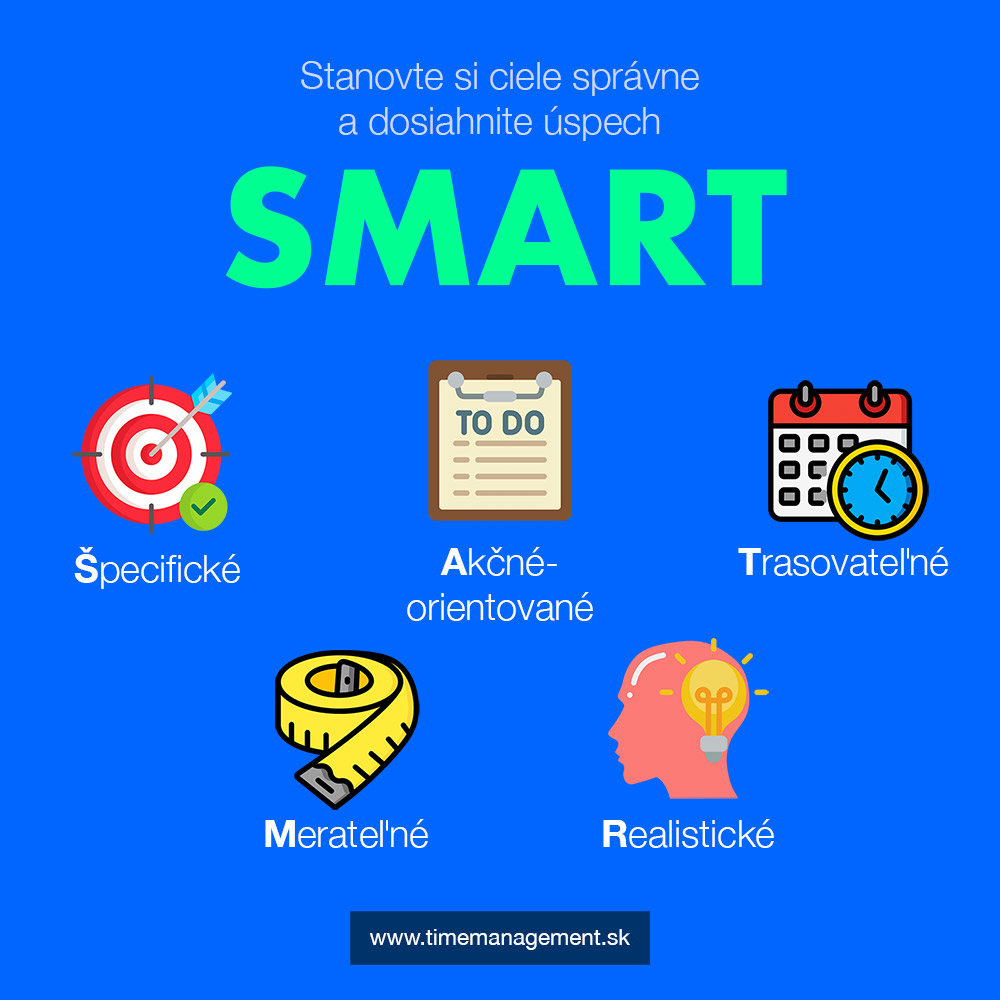 SMART ciele - infografika