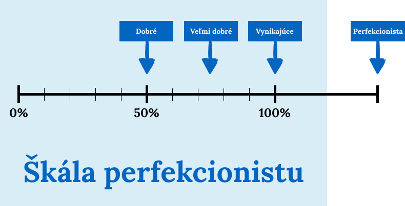 Ako prekonať perfekcionizmus