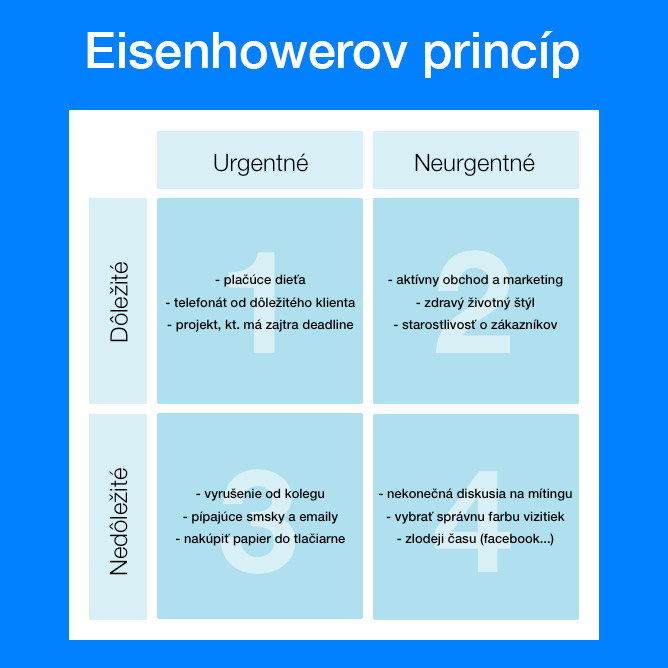 Eisenhowerov princíp